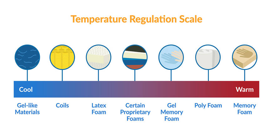 Temperature regulation scale